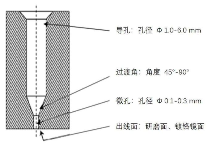 搜狗截圖21年05月06日1404_14.png